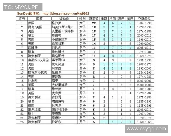 上海网球队在冠军赛中的个人能力全面分析与表现评估
