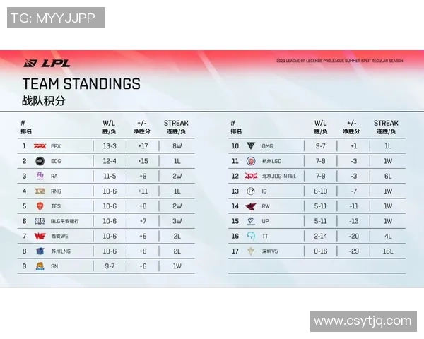 FPX在精英赛中的灵活性展现与战术调整分析